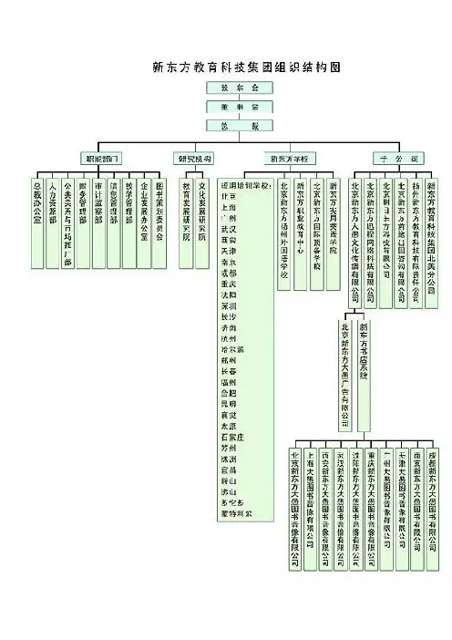 122411138 俞婷婷 组织结构图