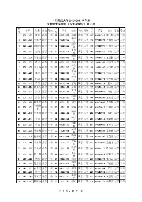 2010-2011奖学金总表