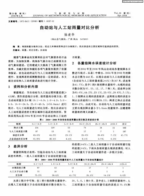 自动站与人工站雨量对比分析