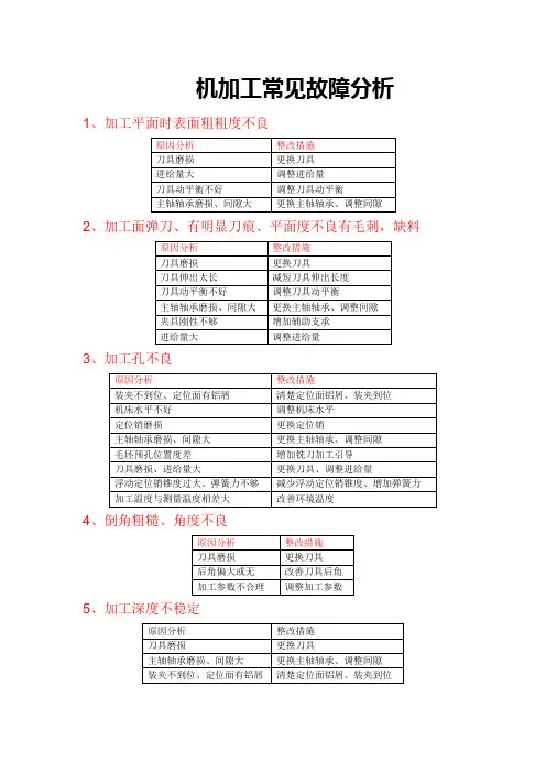 机加工常见故障分析