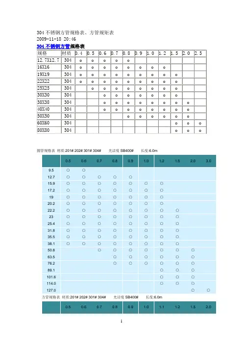 304不锈钢方管规格表、方管规矩表