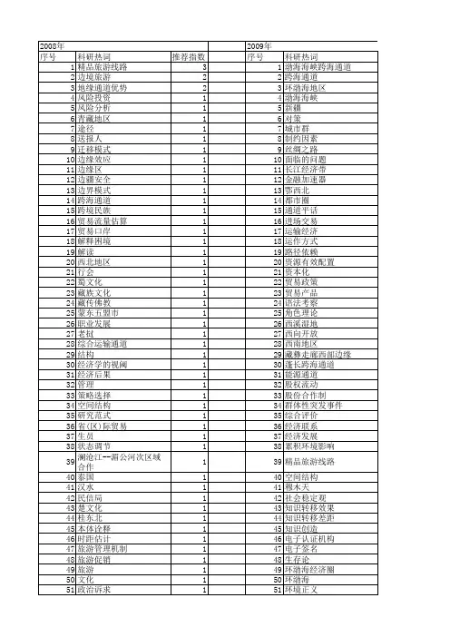 【国家社会科学基金】_社会通道_基金支持热词逐年推荐_【万方软件创新助手】_20140808