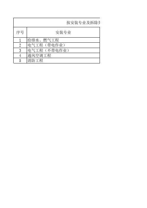 安装工程拆除项目定额计价方法
