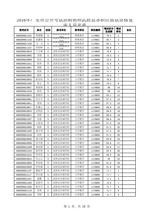 2016年广安市公开考试招聘教师武胜县各职位面试资格复审