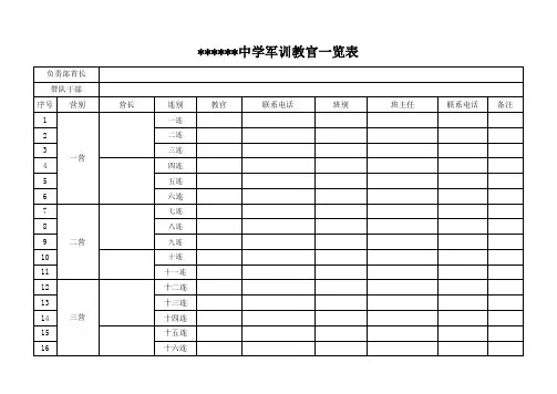 教官名单表格