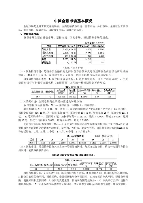中国金融市场基本概况