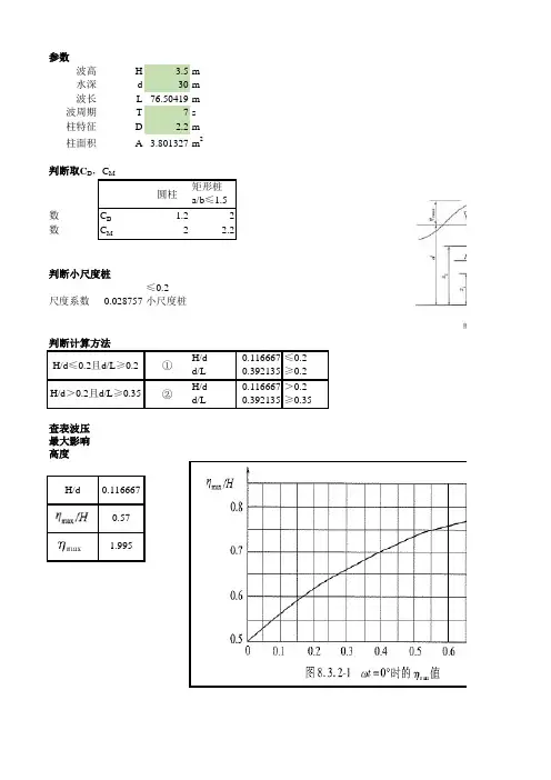 小尺度桩波浪力计算