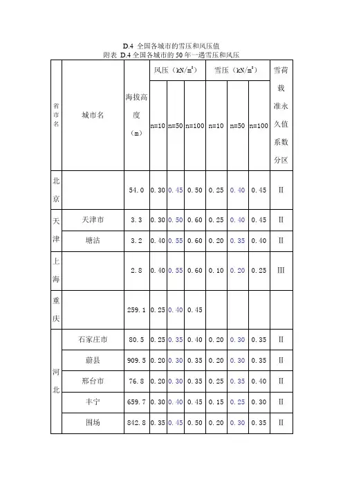 各城市基本风压