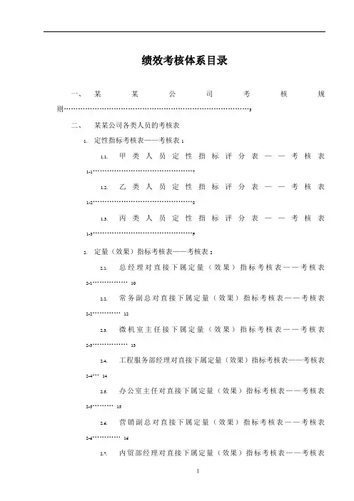 公司绩效考核全套流程表格汇总-2017