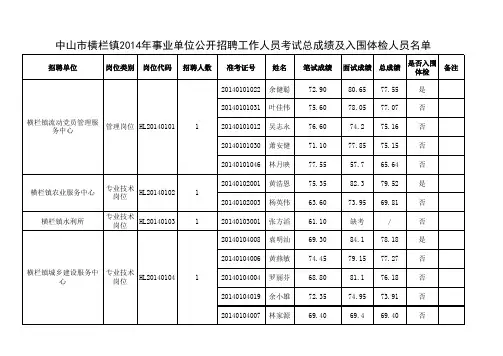 中山市横栏镇2014年事业单位公开招聘工作人员考试总成绩