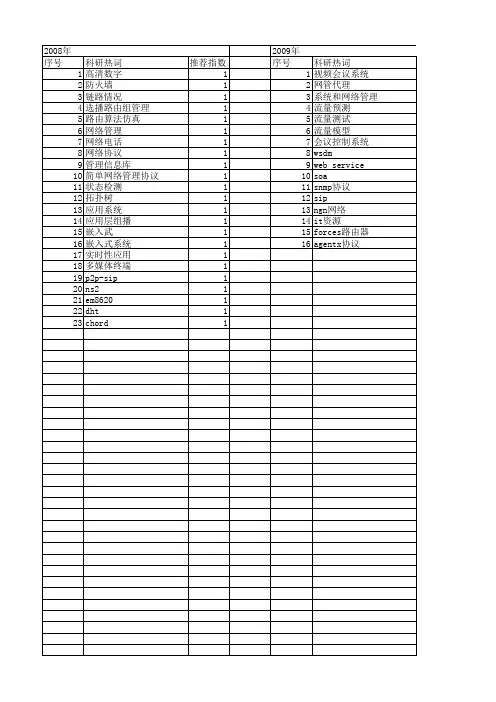【计算机应用与软件】_网络管理协议_期刊发文热词逐年推荐_20140726