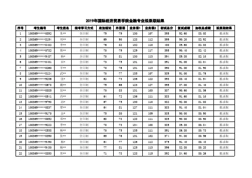 2019年贸大金融专硕考研拟录取名单