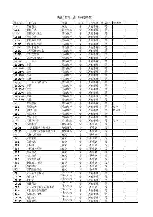 会计准则会计科目明细表