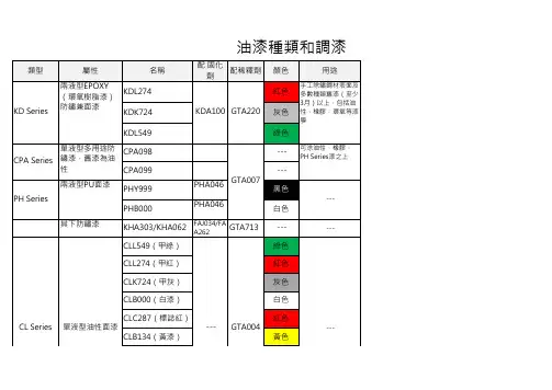 油漆调配表