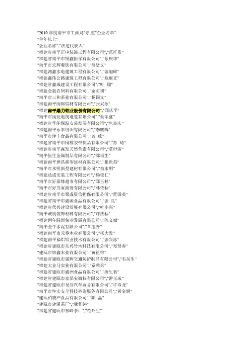 2010年度南平市工商局守重企业名单