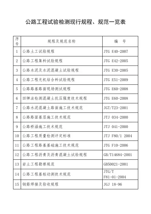 公路工程试验检测现行规程