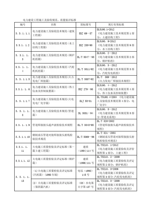 电力建设工程施工及验收规范