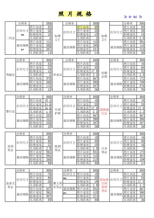 证件照规格大全
