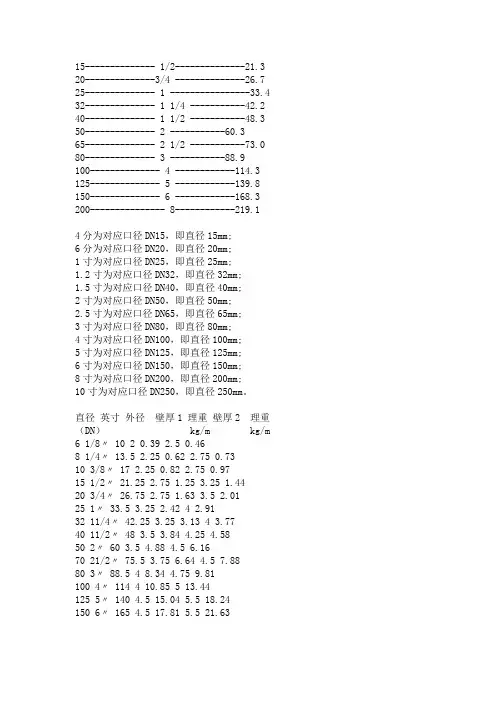 管材尺寸