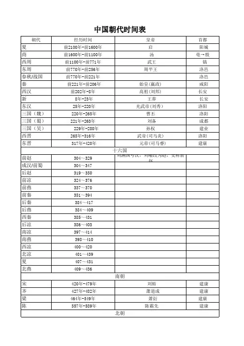 中国朝代时间表