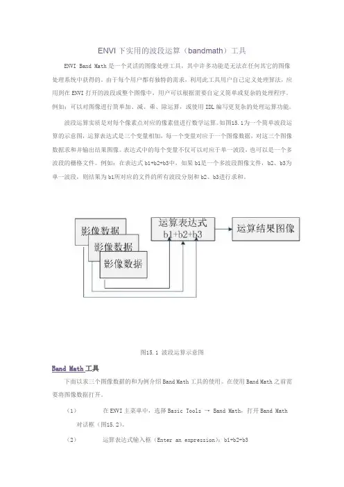 ENVI--band-math-波段运算