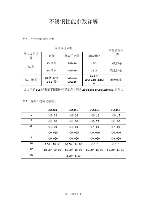 不锈钢性能参数详解