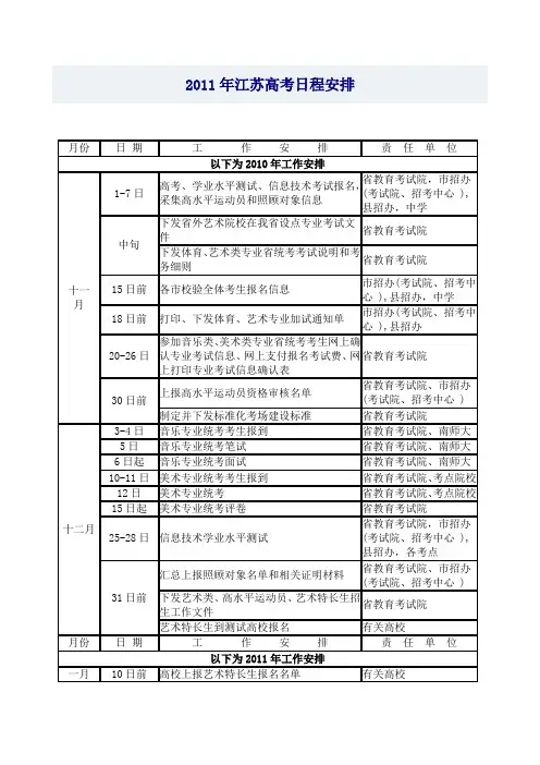 2011年江苏高考日程安排