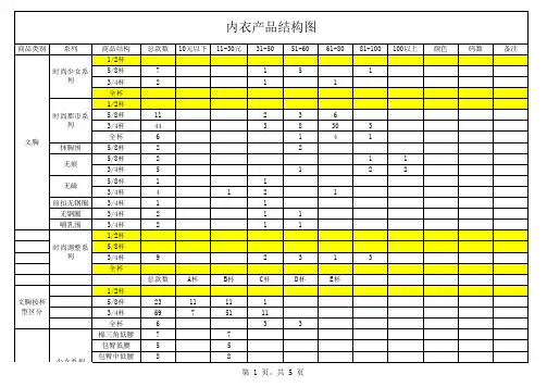 内衣产品结构图