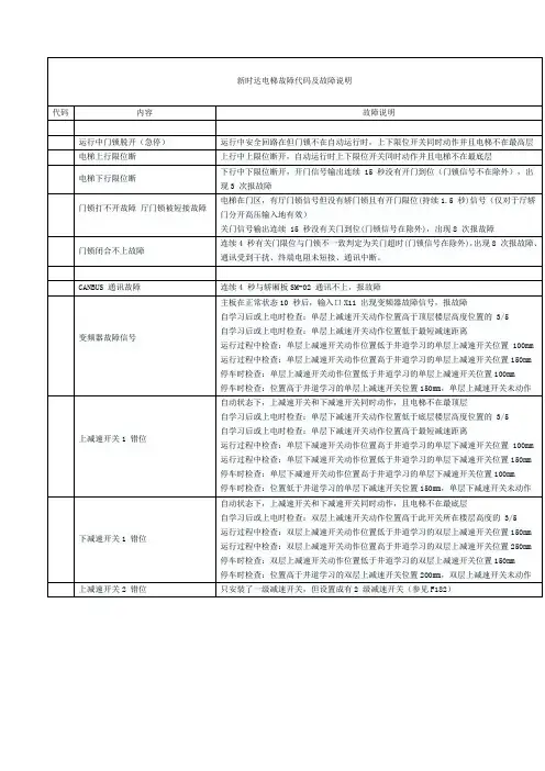 新时达电梯故障代码及故障说明 2