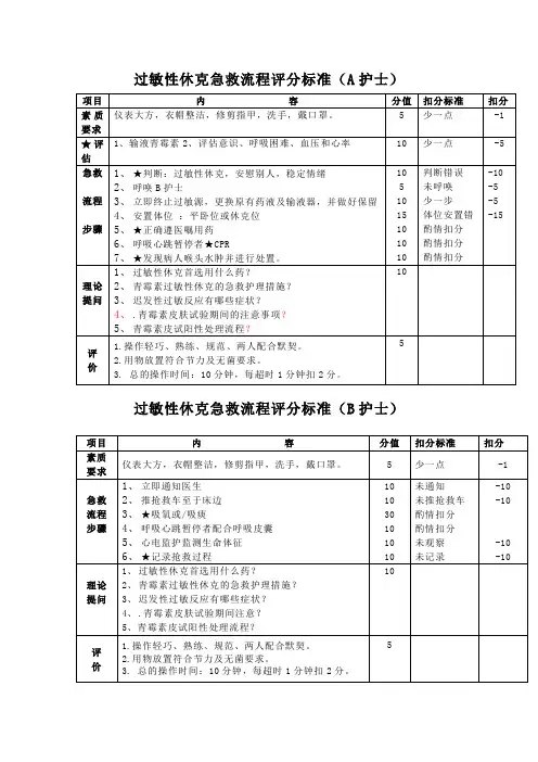 过敏性休克急救流程