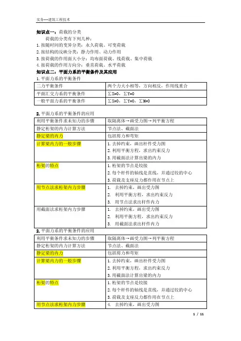 二级建造师   建筑工程实务-建筑工程技术