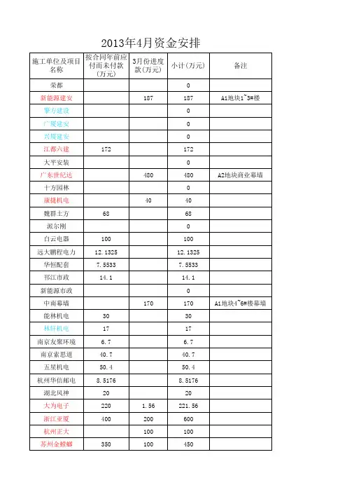 2013年月度资金需求计划mb