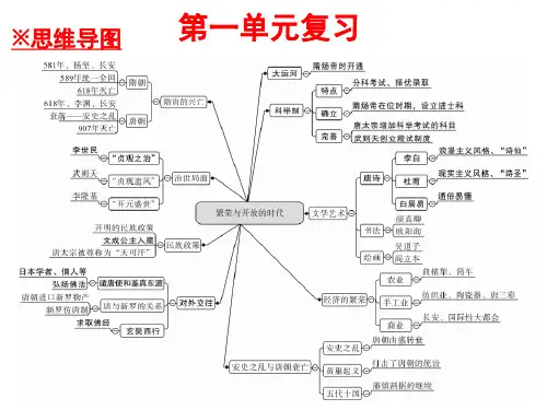 第一单元复习课件