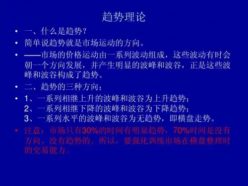 渤海现货交易培训之一:趋势理论