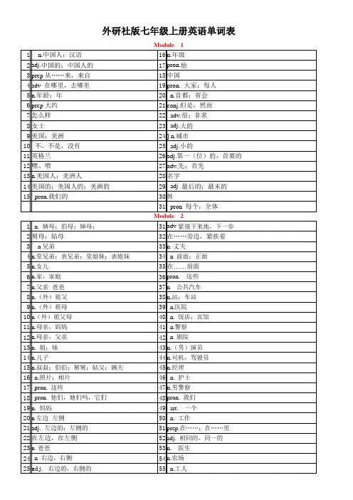 外研版七年级上册英语单词表 2