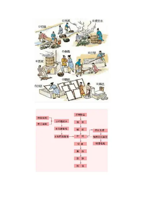 制浆造纸知识