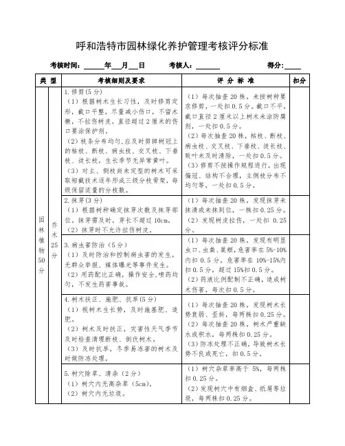 呼和浩特园林绿化养护管理考核办法