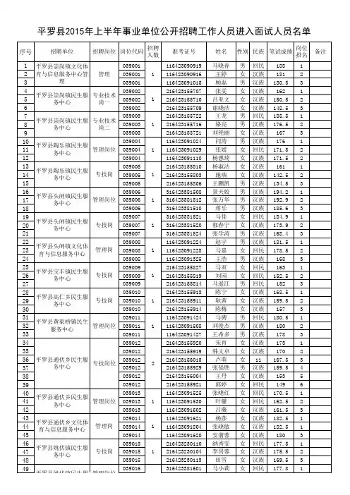 平罗县2015年上半年公开招聘工作人员进入面试人员名单
