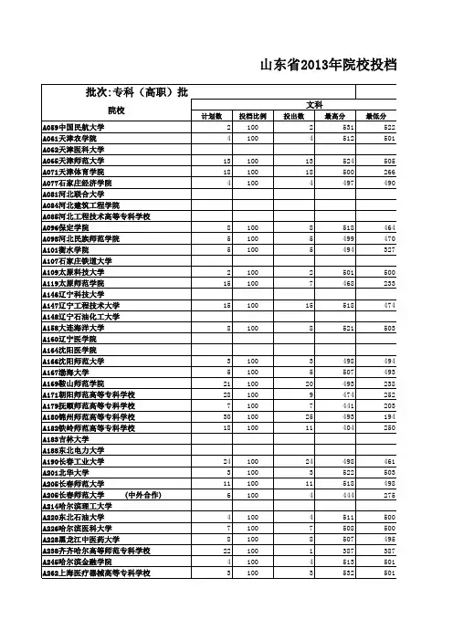 山东省2013年专科(高职)批一志愿院校投档情况统计表2013-08-07