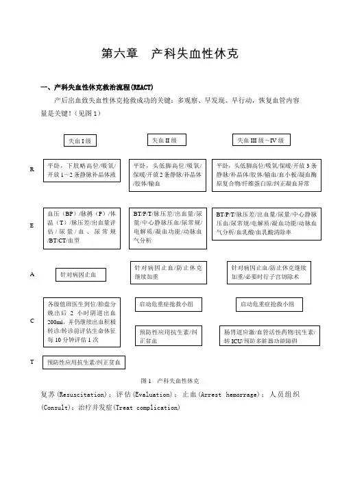 6产科失血性休克