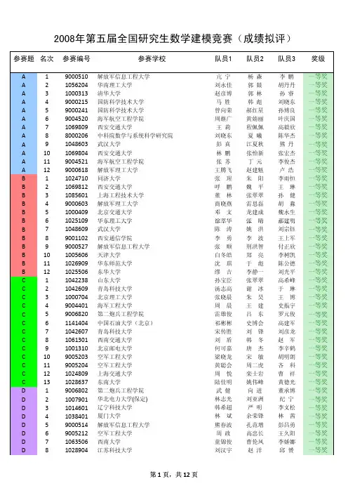 2008年第五届全国研究生数学建模竞赛(成绩拟评)