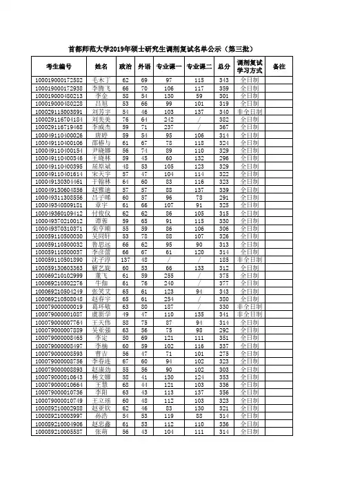 2019年首师大硕士研究生调剂复试名单(第三批)