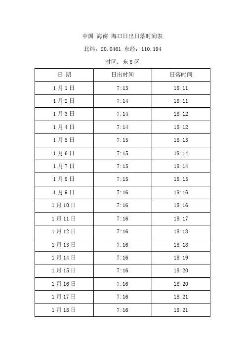 中国 海南 海口日出日落时间表