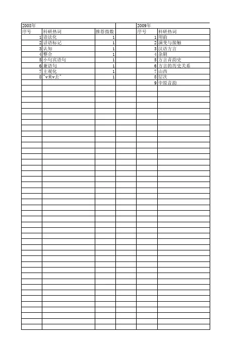【国家社会科学基金】_通语_基金支持热词逐年推荐_【万方软件创新助手】_20140804