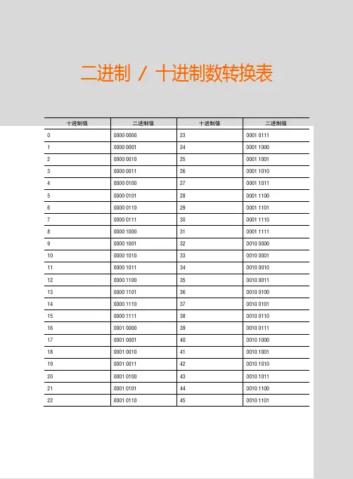 二进制十进制数转换表