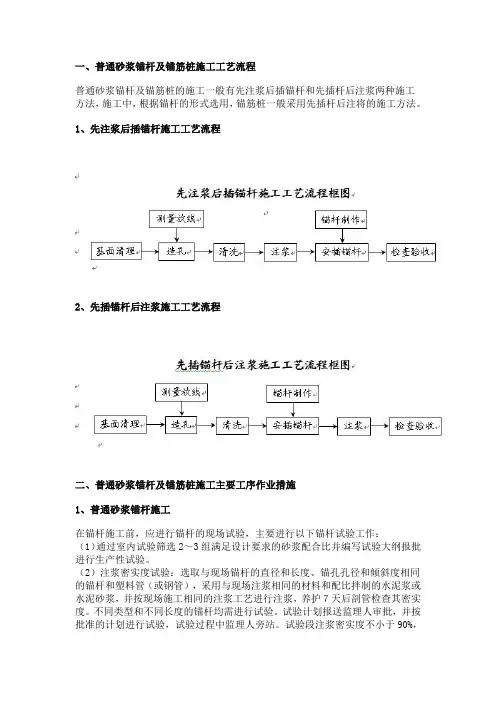 砂浆锚杆施工工艺