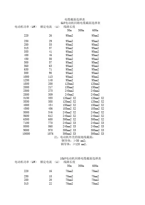 电缆截面选择表