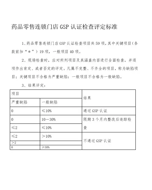 药品零售连锁门店GSP认证检查评定标准