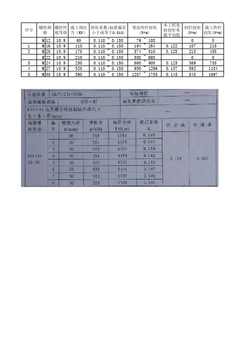 大六角高强螺栓施工终拧扭矩计算表