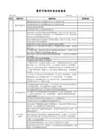 3集贸市场消防安全检查表